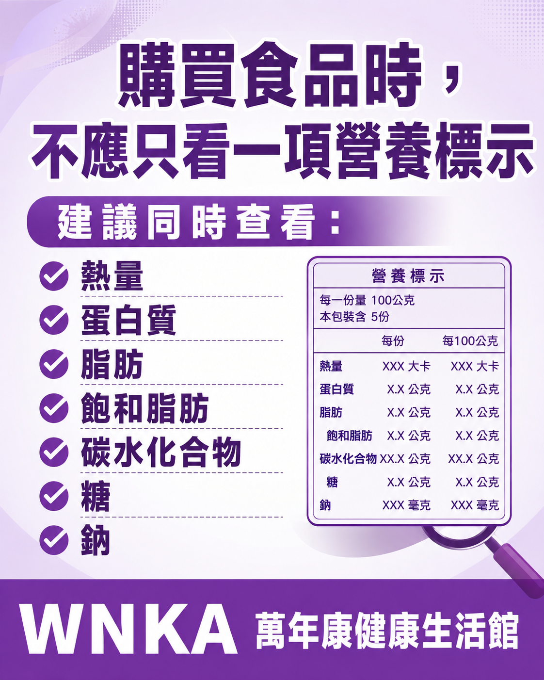 購買食品時如何看營養標示，建議查看熱量、蛋白質、脂肪、飽和脂肪、碳水化合物、糖與鈉