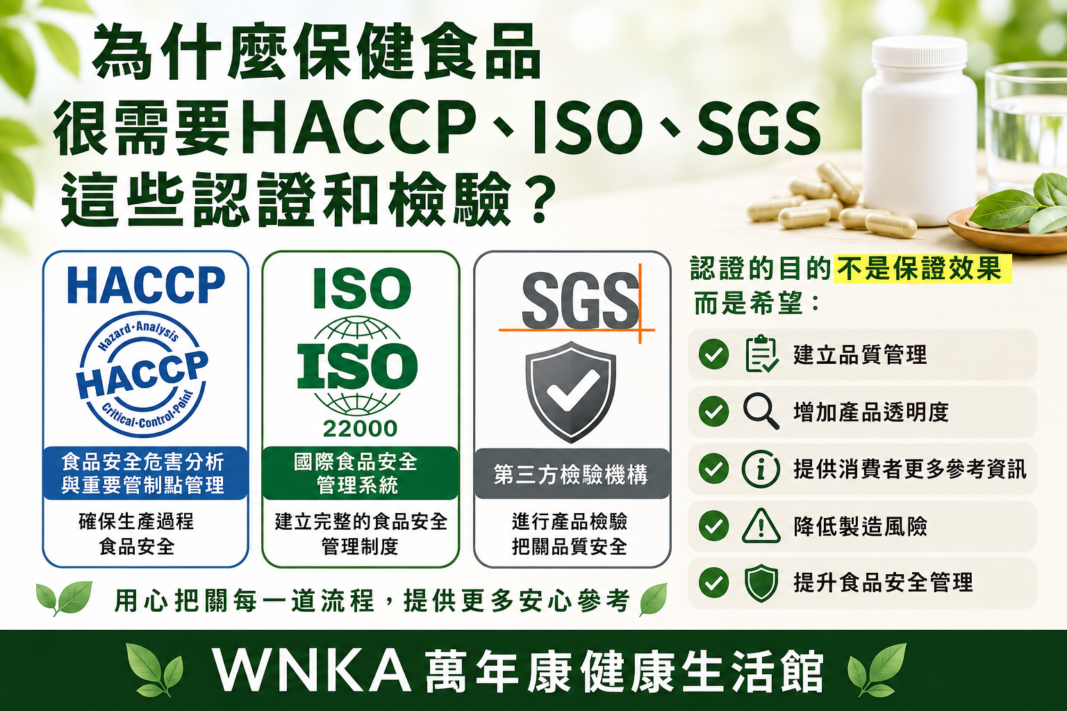保健食品為什麼需要 HACCP、ISO、SGS 認證與檢驗？介紹 HACCP、ISO 22000 與 SGS 的差異，以及建立品質管理、提升食品安全管理、增加產品透明度與提供消費者參考資訊的重要性｜WNKA 萬年康健康生活館